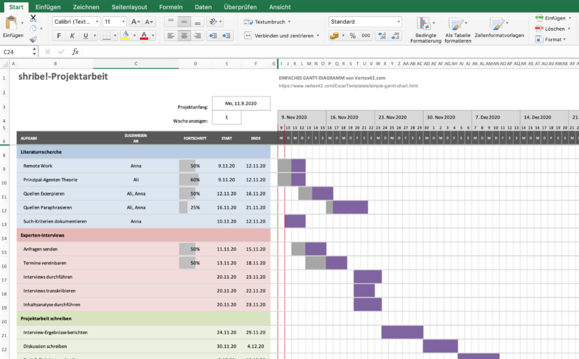 GANTT Diagramm erstellen für phänomenales Projektmanagement