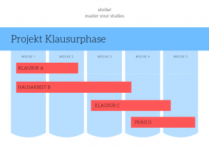 Klausurenphase überstehen