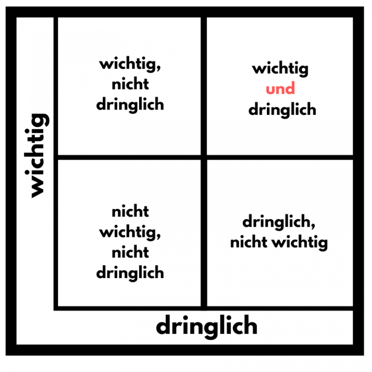 Die ALPEN Methode für bombastisches Zeitmanagement (einfach erklärt)