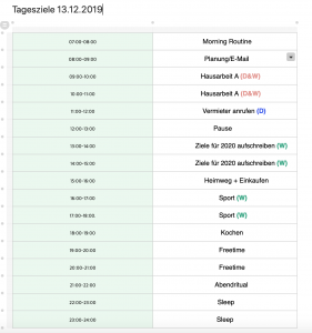 Eisenhower Prinzip Zeitmanagement Matrix Methode Bild