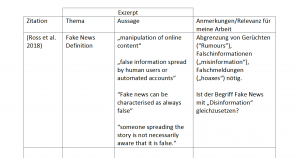 Exzerpt schreiben exzerpieren Tabelle