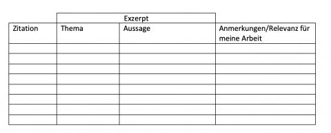 Exzerpier Tabelle - Shribe!