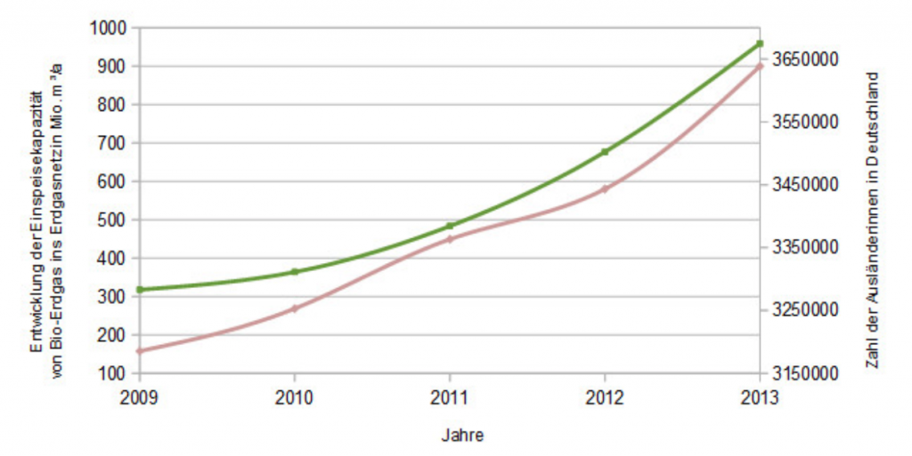 Unterschied Kausalität Und Korrelation Korrelation Kausalität Unterschied einfach erklärt Beispiel