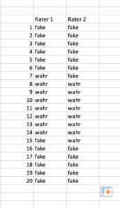 Cohens Kappa Beispiel Erklärung