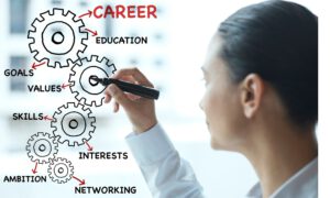 Was tun nach dem Studium?