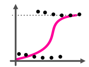 Regressionsanalyse Logistische Regression