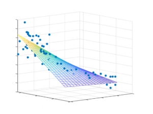 multiple lineare Regression