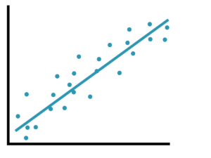 Streudiagramm Regressionsanalyse