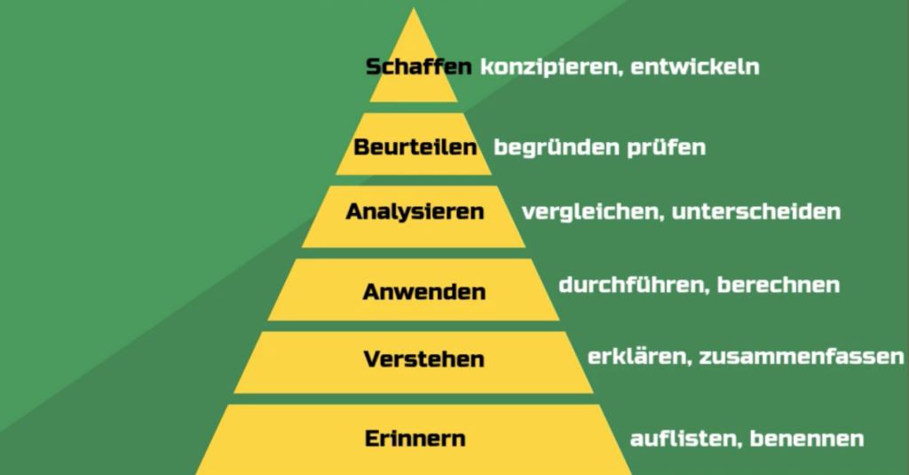 Bloom's Taxonomie: Dein Schlüssel zu Bestnoten